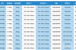 YP电子网址是多少