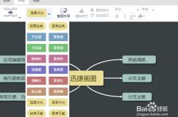 电子游戏分类思维导图(网址：733.cz)