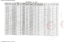 pg赏金女王多少钱(网址：733.cz)